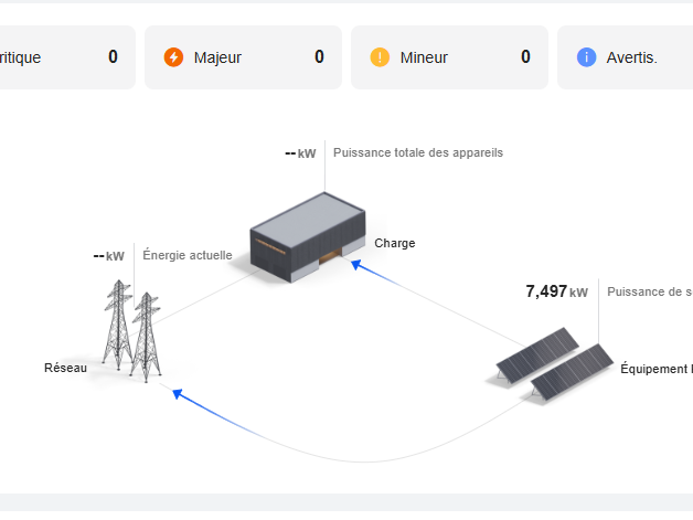 maintenance centrale solaire